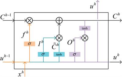 Network Reconfiguration Based on an Edge-Cloud-Coordinate Framework and Load Forecasting